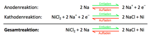 Redoxreaktion in einer Natrium-Nickelchlorid-Batterie